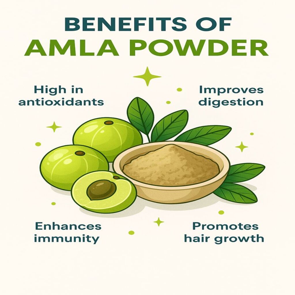 Banefits of Amla Powder